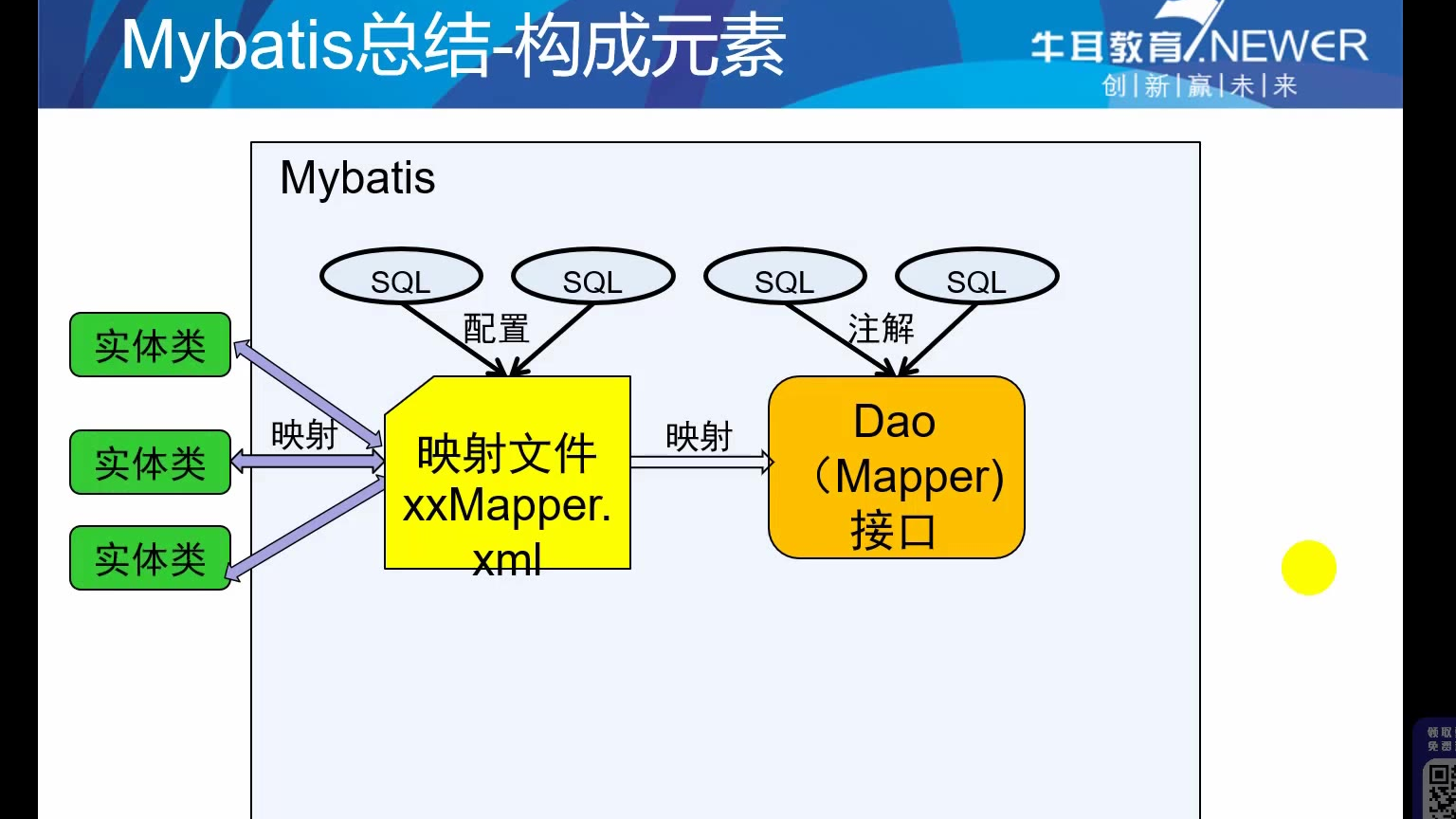 Java视频-Java教程-mybatis快速上手4